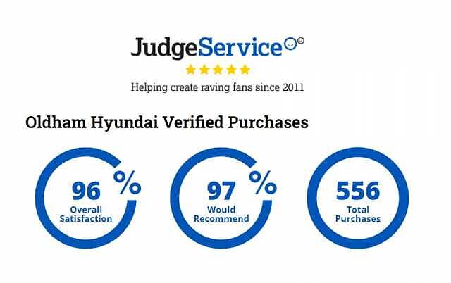 Hyundai Kona 1.6 GDi Hybrid SE Connect 5dr DCT